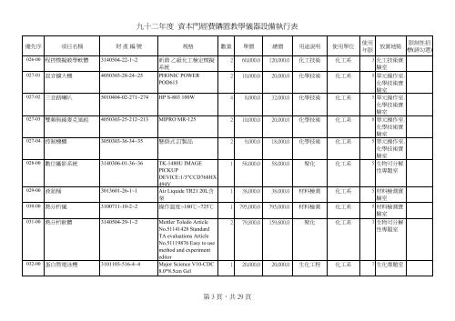 D1çè£å©ç¶è²»å·è¡æ¸å - ç ç©¶ç¼å±è