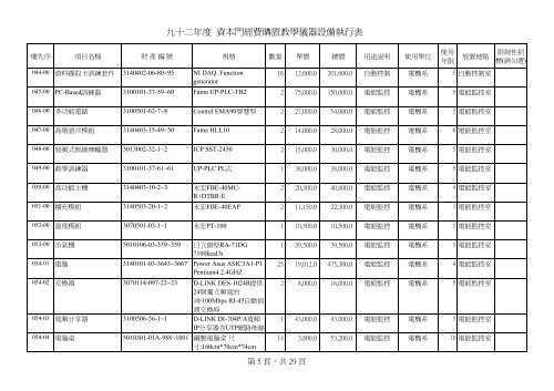 D1çè£å©ç¶è²»å·è¡æ¸å - ç ç©¶ç¼å±è