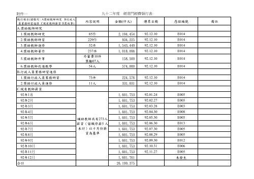 D1çè£å©ç¶è²»å·è¡æ¸å - ç ç©¶ç¼å±è