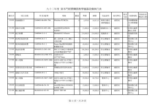 D1çè£å©ç¶è²»å·è¡æ¸å - ç ç©¶ç¼å±è