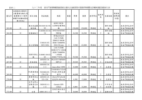 D1çè£å©ç¶è²»å·è¡æ¸å - ç ç©¶ç¼å±è