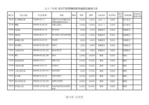 D1çè£å©ç¶è²»å·è¡æ¸å - ç ç©¶ç¼å±è