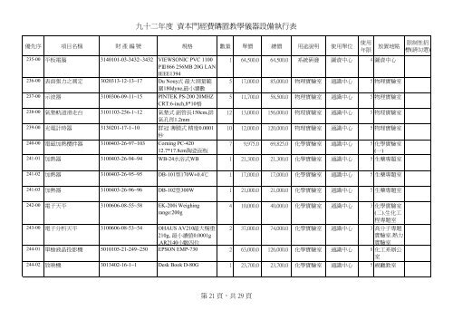 D1çè£å©ç¶è²»å·è¡æ¸å - ç ç©¶ç¼å±è