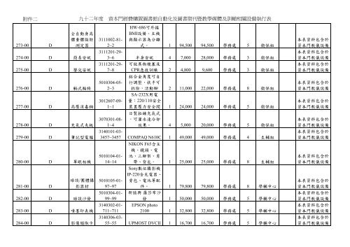 D1çè£å©ç¶è²»å·è¡æ¸å - ç ç©¶ç¼å±è