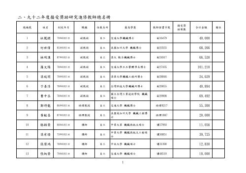 D1çè£å©ç¶è²»å·è¡æ¸å - ç ç©¶ç¼å±è