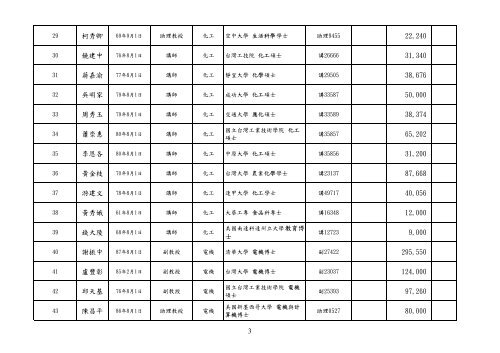 D1çè£å©ç¶è²»å·è¡æ¸å - ç ç©¶ç¼å±è