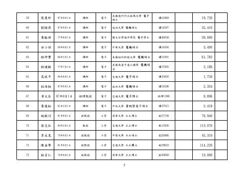 D1çè£å©ç¶è²»å·è¡æ¸å - ç ç©¶ç¼å±è