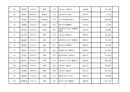 D1çè£å©ç¶è²»å·è¡æ¸å - ç ç©¶ç¼å±è