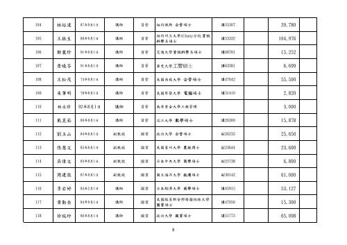 D1çè£å©ç¶è²»å·è¡æ¸å - ç ç©¶ç¼å±è