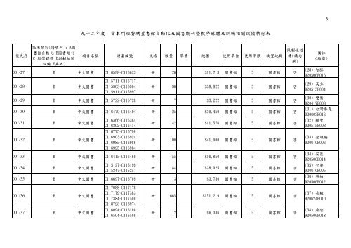 D1çè£å©ç¶è²»å·è¡æ¸å - ç ç©¶ç¼å±è