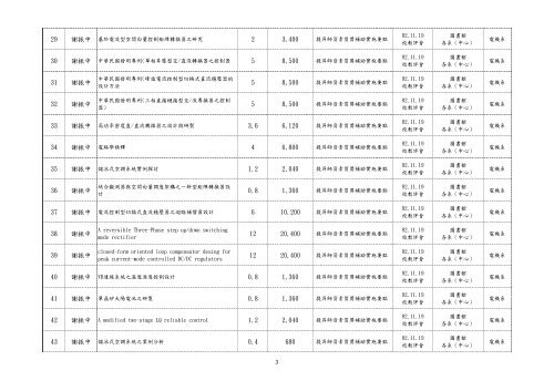 D1çè£å©ç¶è²»å·è¡æ¸å - ç ç©¶ç¼å±è