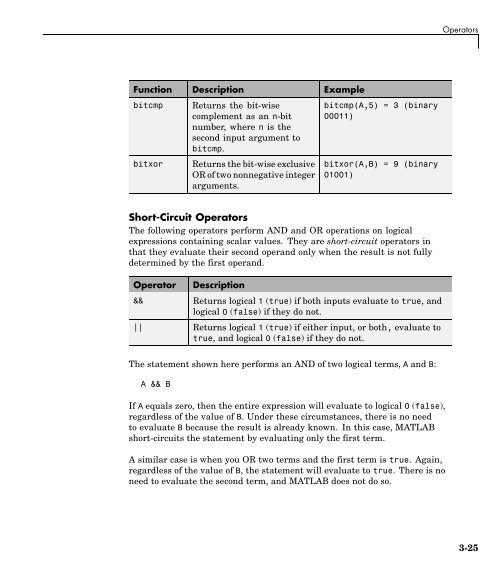 MATLAB Programming