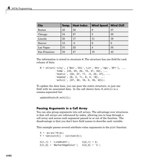 MATLAB Programming