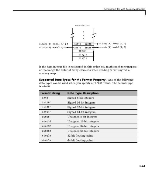 MATLAB Programming