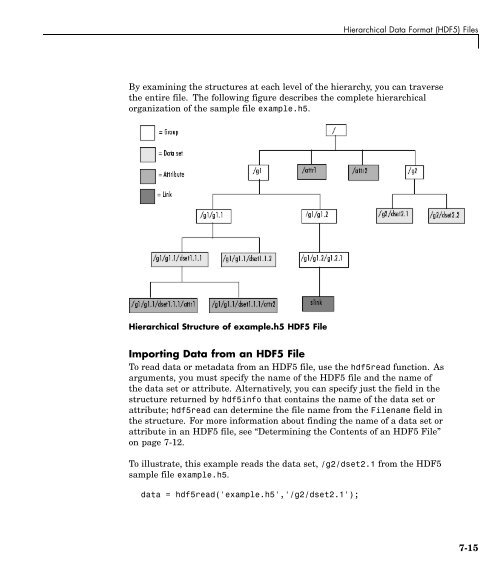 MATLAB Programming