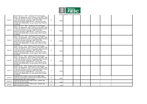 EDITAL DE LICITAÇÃO CARTA CONVITE Nº 04/2011 - Fiesc