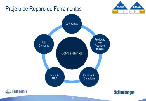 Schlumberger Brazil Strategy - Fiesc