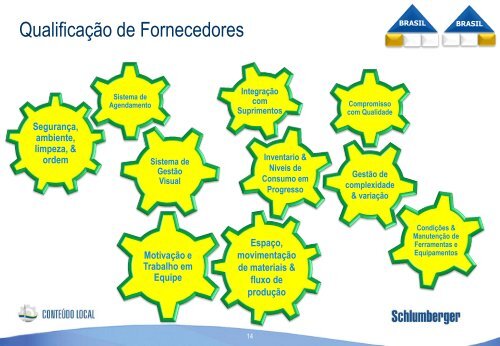 Schlumberger Brazil Strategy - Fiesc