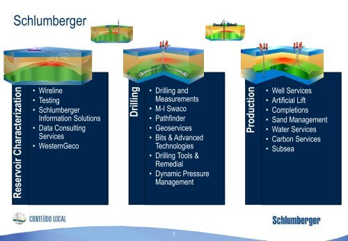 Schlumberger Brazil Strategy - Fiesc