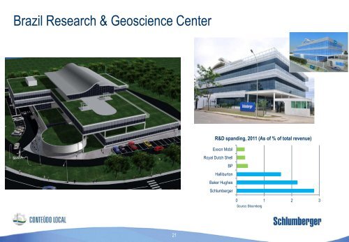 Schlumberger Brazil Strategy - Fiesc