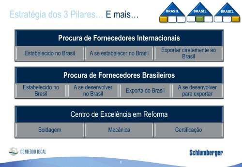 Schlumberger Brazil Strategy - Fiesc