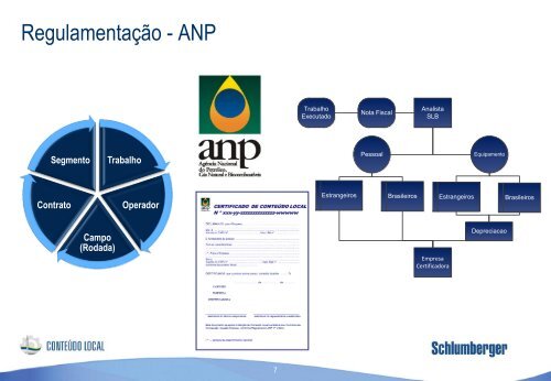 Schlumberger Brazil Strategy - Fiesc