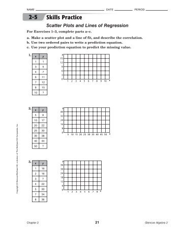 Line of Best Fit Worksheet