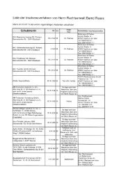 Liste der lnsolvenzverfahren von Herrn Rechtsanwalt Bernd Reuss