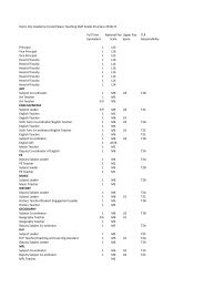 Harris City Academy Crystal Palace Teaching Staff Grade Structure ...