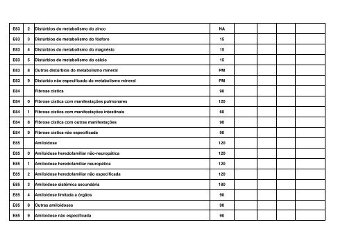 TABELA EM CONSULTA PTBLICA MARÃO 2012.pdf - Renast Online