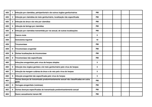 TABELA EM CONSULTA PTBLICA MARÃO 2012.pdf - Renast Online