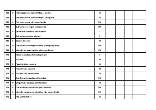 TABELA EM CONSULTA PTBLICA MARÃO 2012.pdf - Renast Online