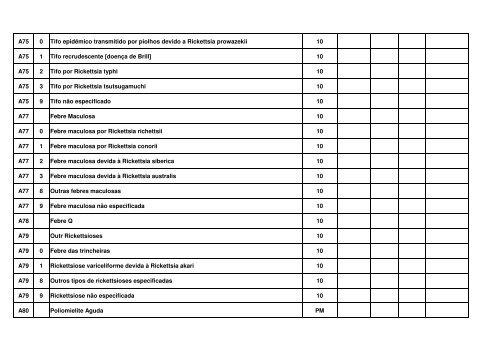 TABELA EM CONSULTA PTBLICA MARÃO 2012.pdf - Renast Online