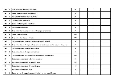 TABELA EM CONSULTA PTBLICA MARÃO 2012.pdf - Renast Online