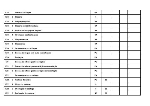 TABELA EM CONSULTA PTBLICA MARÃO 2012.pdf - Renast Online