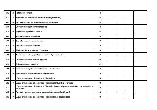 TABELA EM CONSULTA PTBLICA MARÃO 2012.pdf - Renast Online