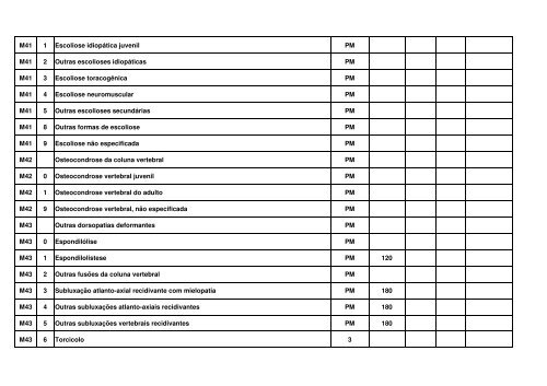 TABELA EM CONSULTA PTBLICA MARÃO 2012.pdf - Renast Online