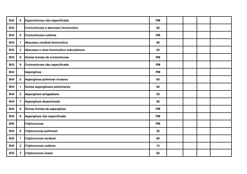 TABELA EM CONSULTA PTBLICA MARÃO 2012.pdf - Renast Online