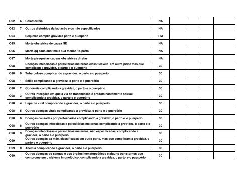 TABELA EM CONSULTA PTBLICA MARÃO 2012.pdf - Renast Online