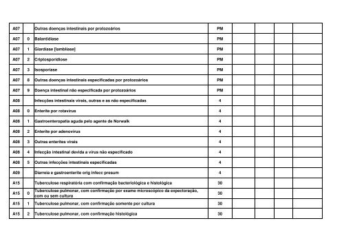 TABELA EM CONSULTA PTBLICA MARÃO 2012.pdf - Renast Online