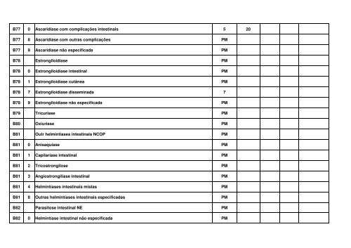 TABELA EM CONSULTA PTBLICA MARÃO 2012.pdf - Renast Online