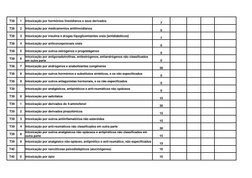 TABELA EM CONSULTA PTBLICA MARÃO 2012.pdf - Renast Online