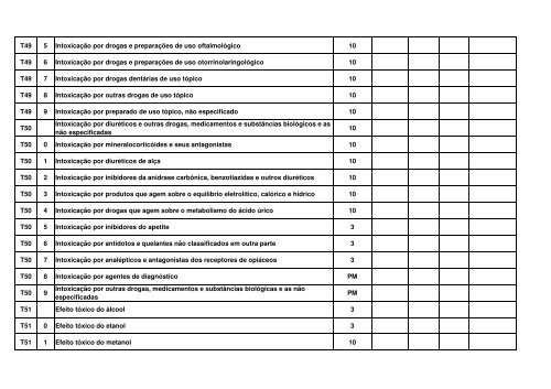 TABELA EM CONSULTA PTBLICA MARÃO 2012.pdf - Renast Online