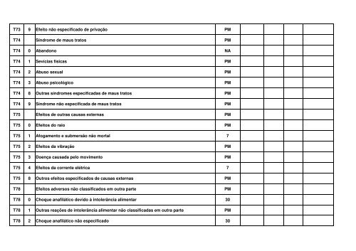 TABELA EM CONSULTA PTBLICA MARÃO 2012.pdf - Renast Online