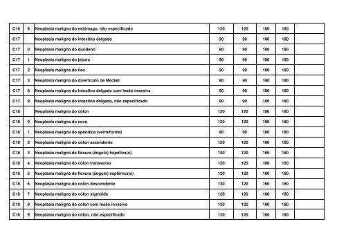 TABELA EM CONSULTA PTBLICA MARÃO 2012.pdf - Renast Online