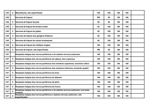 TABELA EM CONSULTA PTBLICA MARÃO 2012.pdf - Renast Online