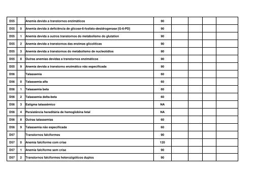 TABELA EM CONSULTA PTBLICA MARÃO 2012.pdf - Renast Online