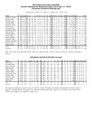2013 Roosevelt Lakers Baseball Overall Statistics for Roosevelt ...