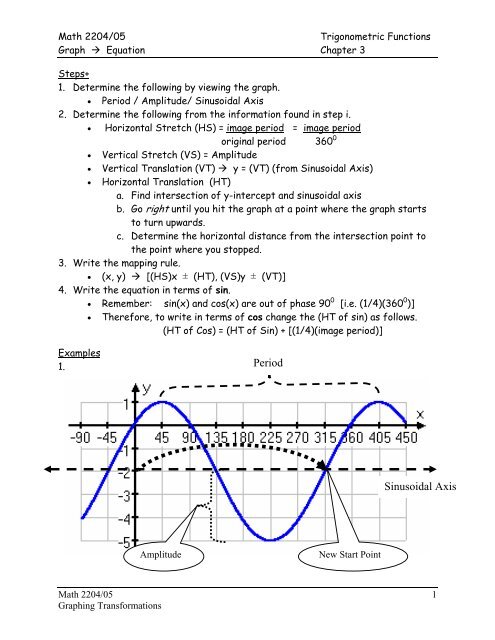 Graphing Trig Functions Practice Worksheet