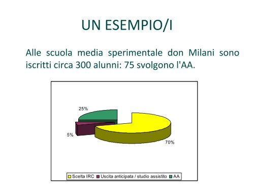 Progetto di rete L'insegnamento di AttivitÃ  Alternativa: quali ... - LabTD